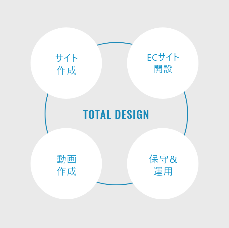 トータルパッケージ